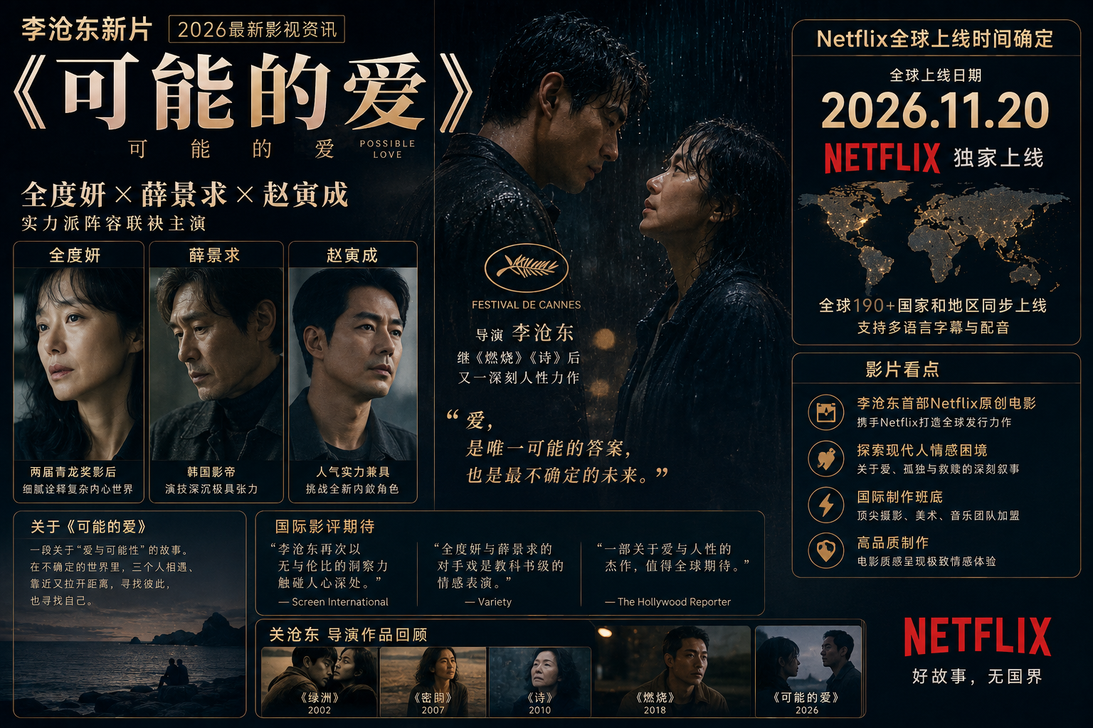 李沧东新片《可能的爱》2026最新影视资讯：全度妍薛景求赵寅成主演，Netflix全球上线时间确定封面图